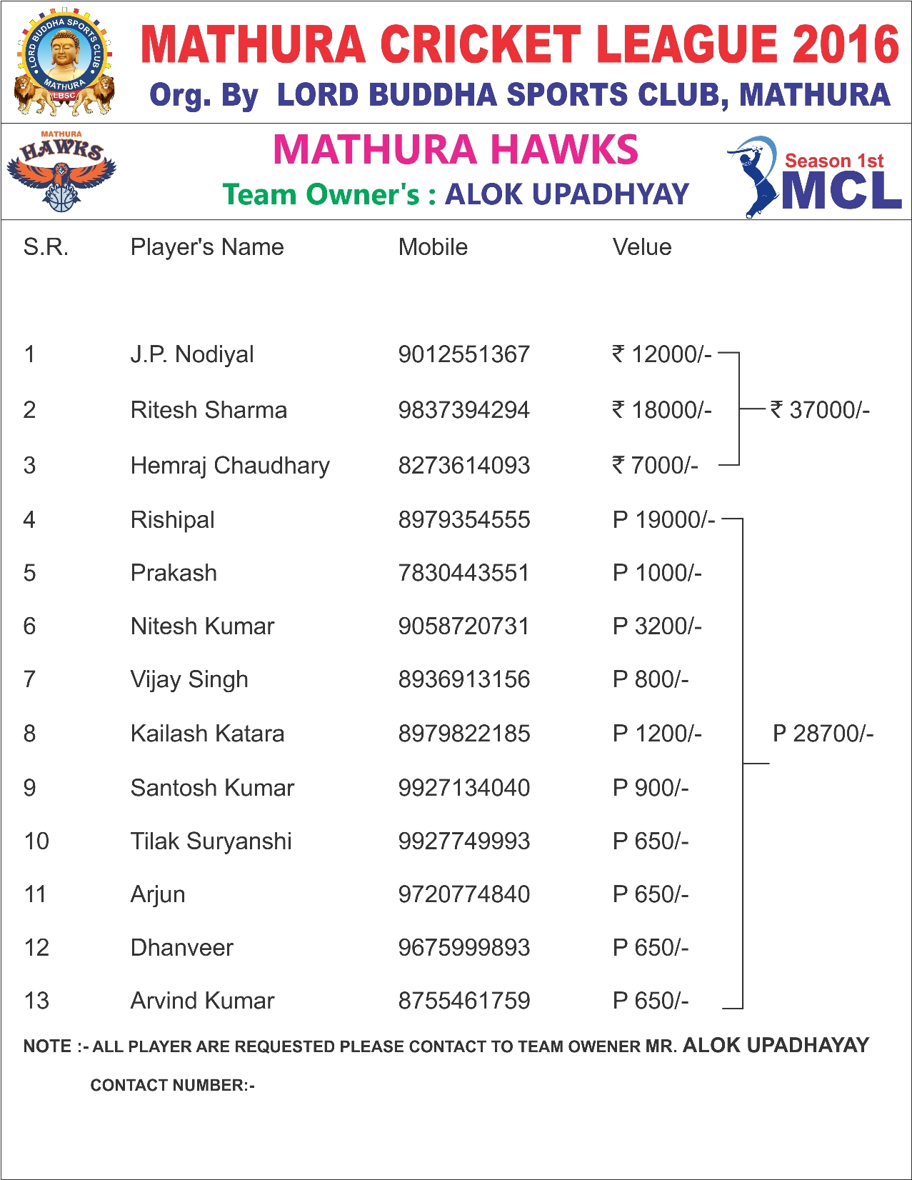 Mathura Cricket League 2016 - Photo 53