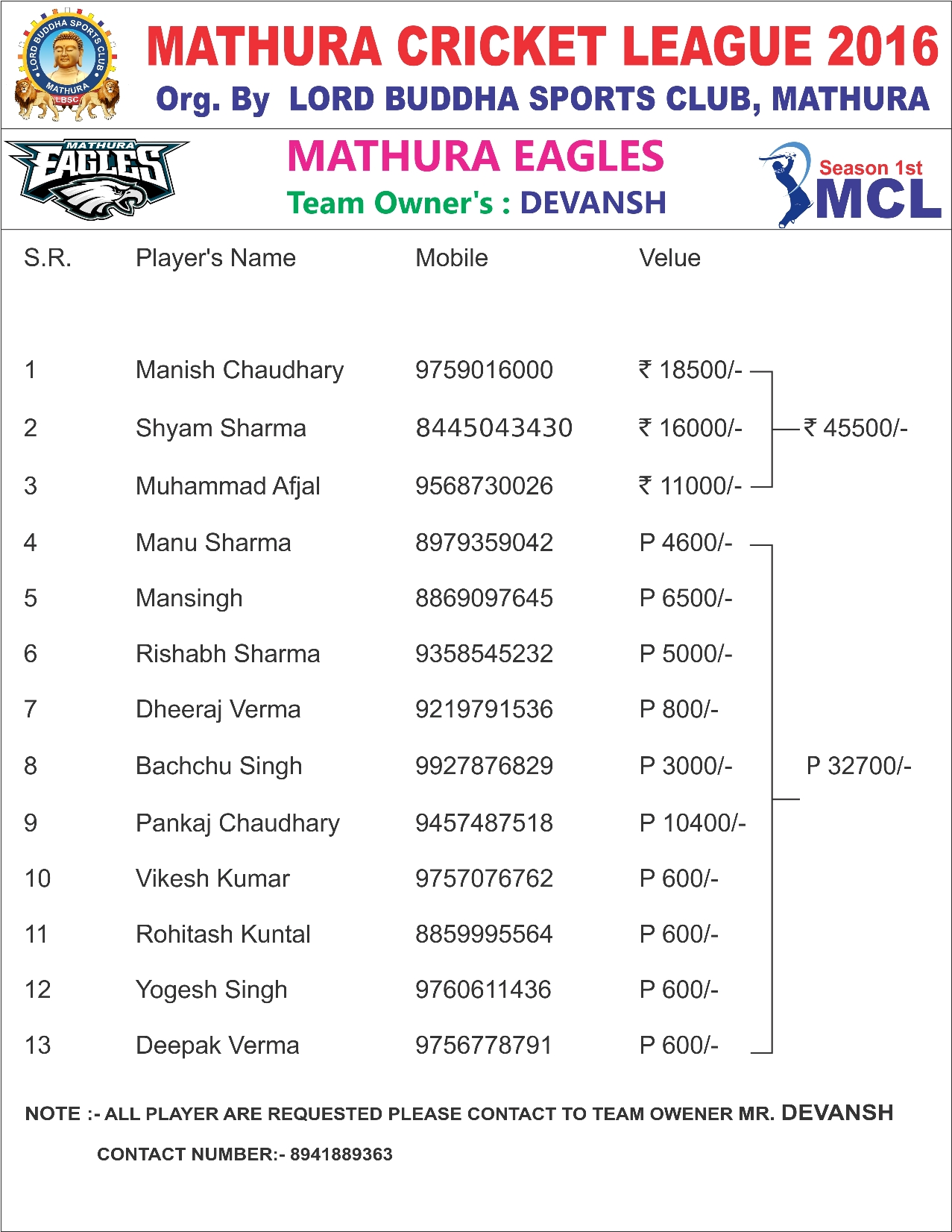 Mathura Cricket League 2016 - Photo 54