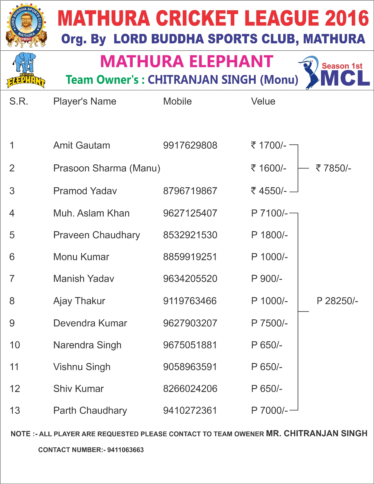 Mathura Cricket League 2016 - Photo 55