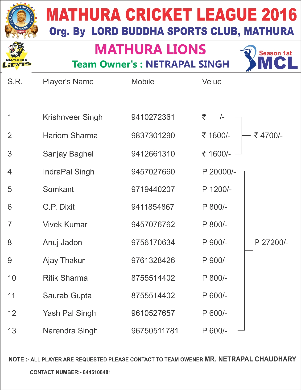 Mathura Cricket League 2016 - Photo 56
