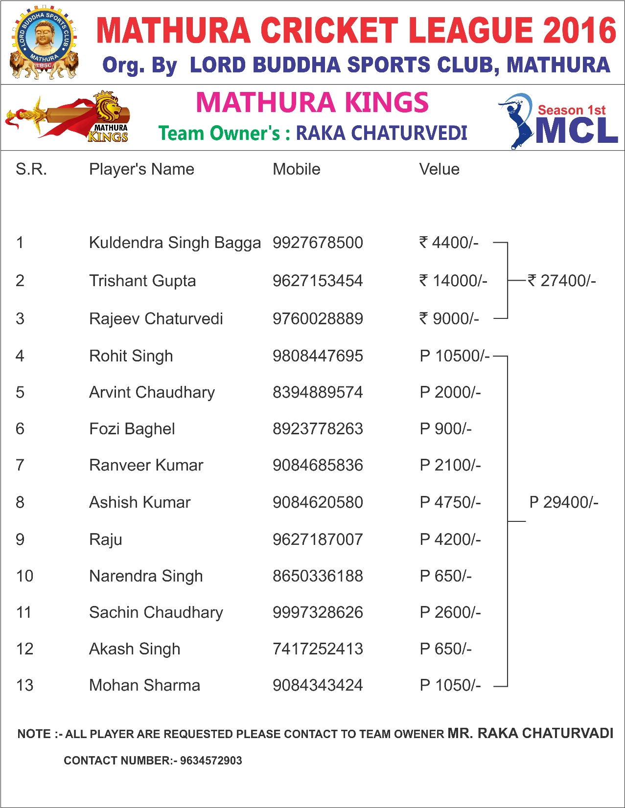 Mathura Cricket League 2016 - Photo 57