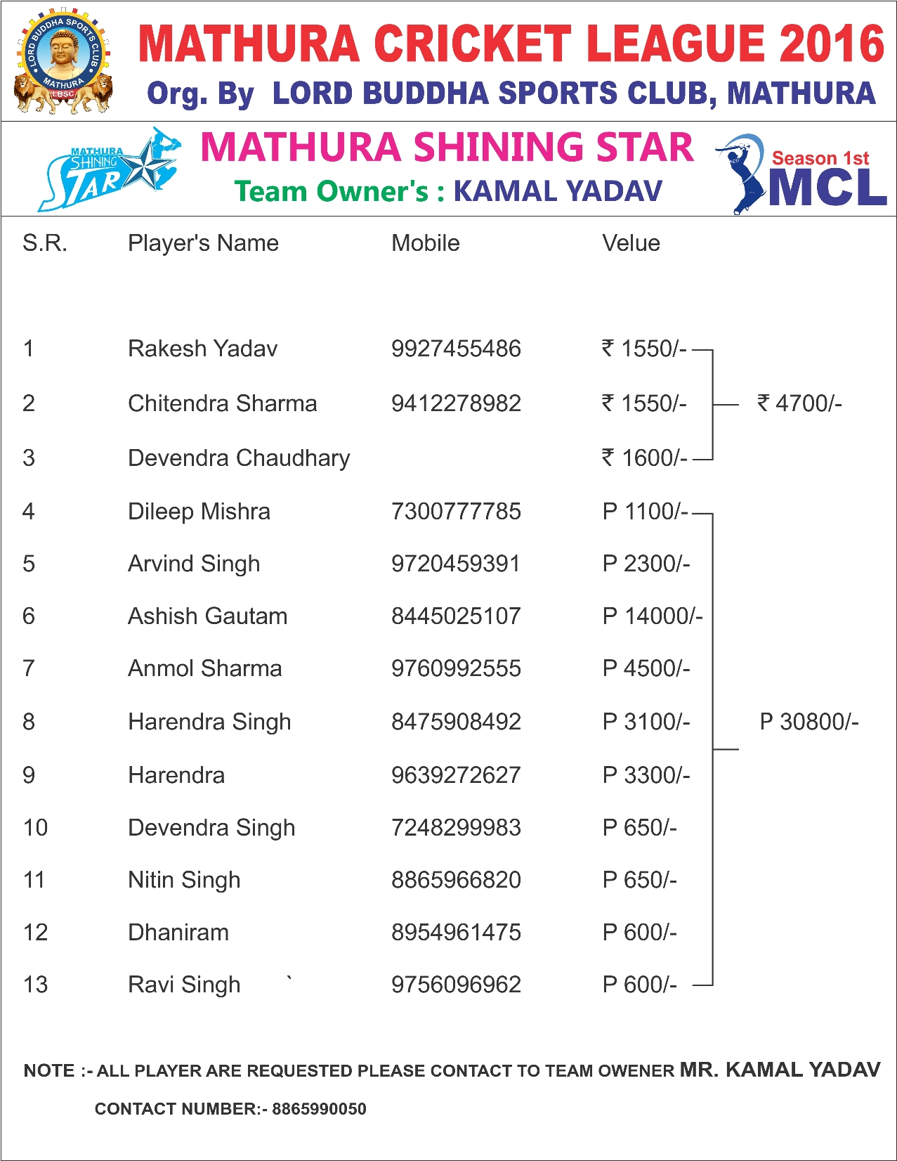 Mathura Cricket League 2016 - Photo 58