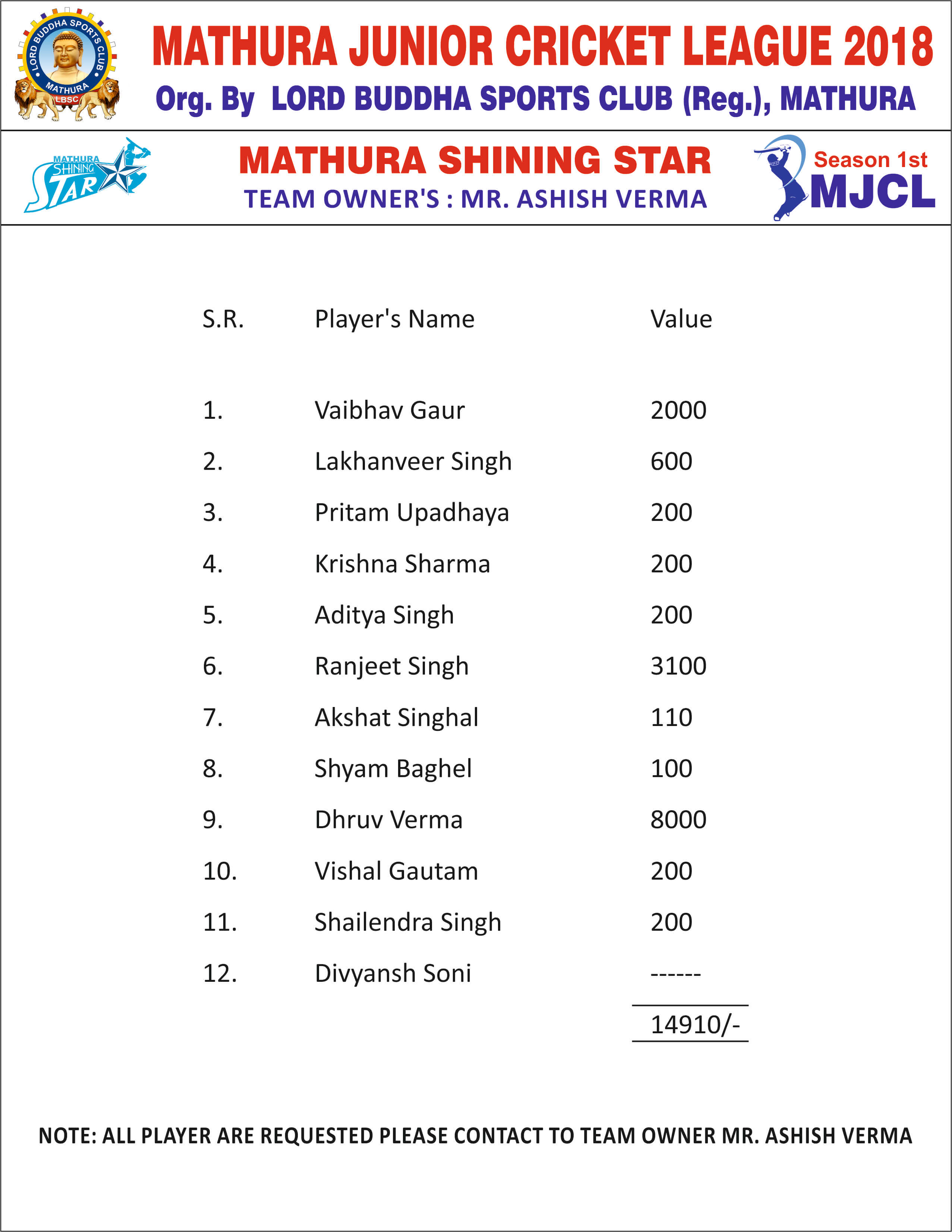 Mathura Junior Cricket League 2018 Season 1 - Photo 64