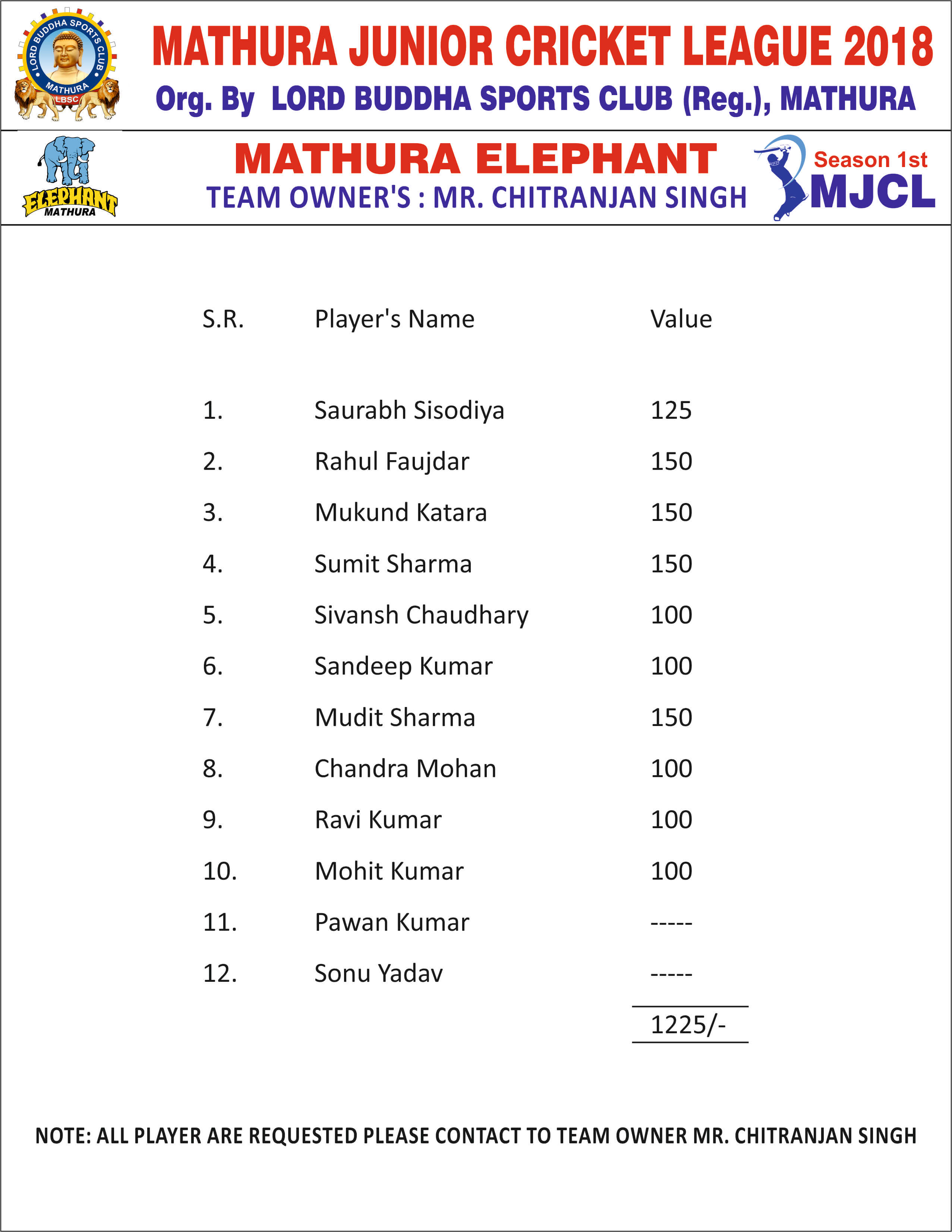 Mathura Junior Cricket League 2018 Season 1 - Photo 66