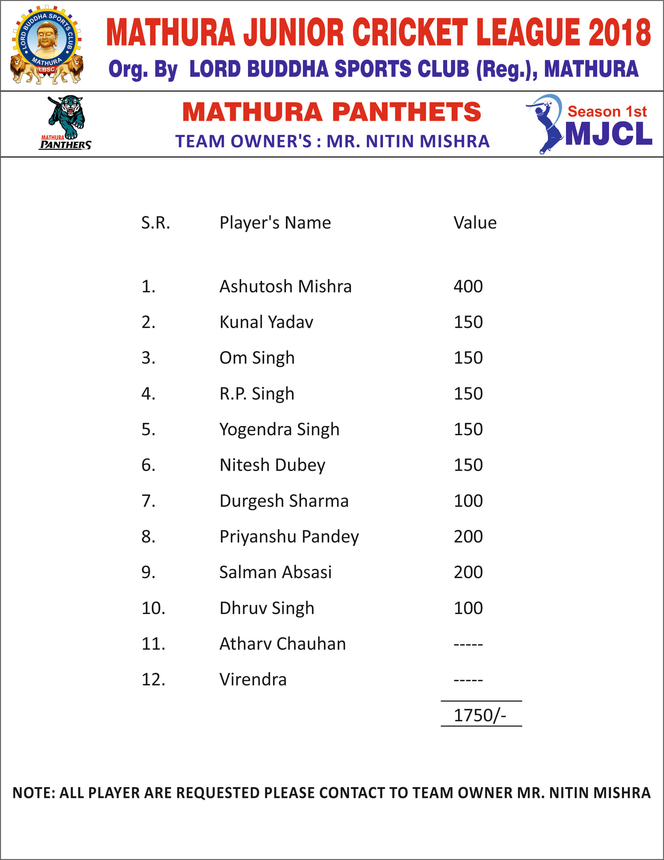 Mathura Junior Cricket League 2018 Season 1 - Photo 67