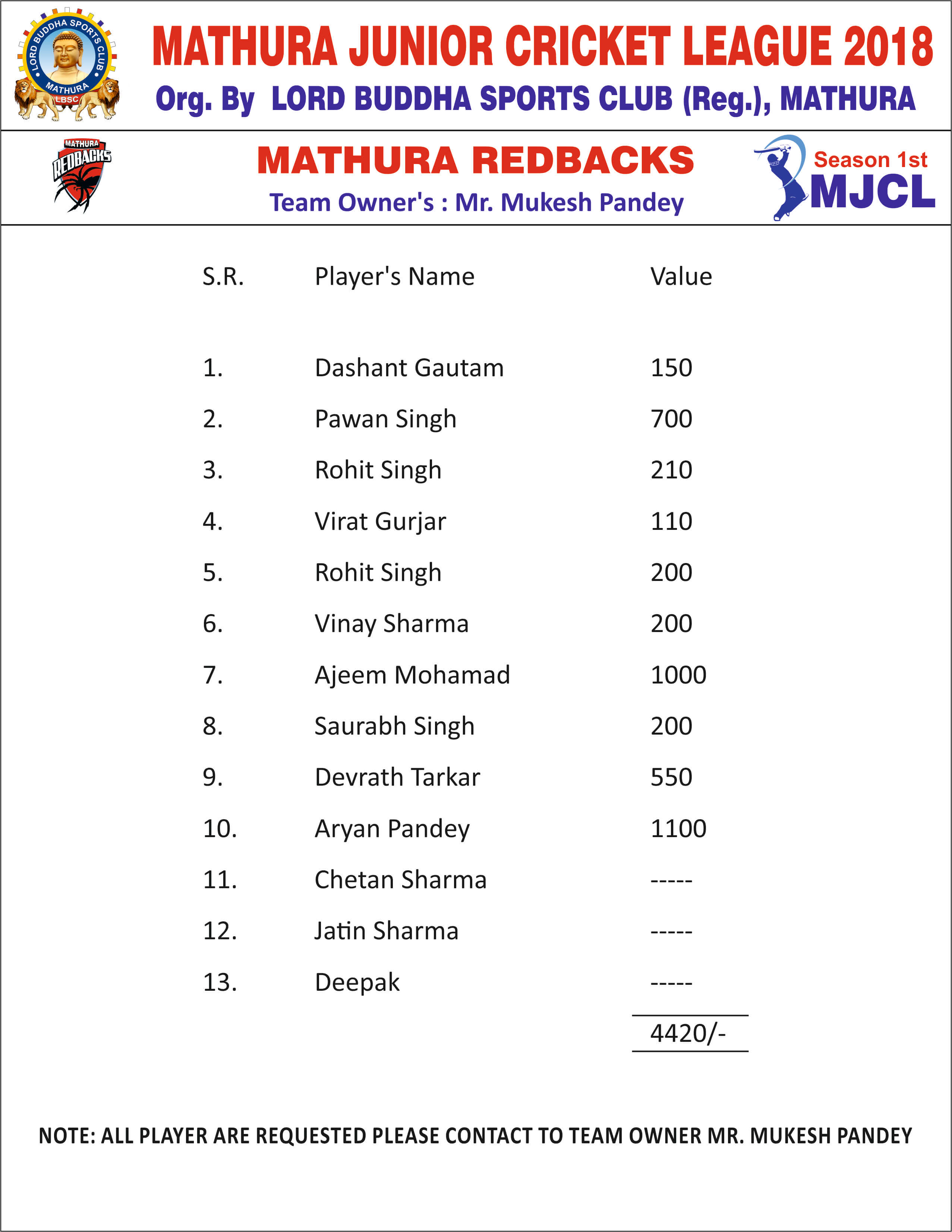 Mathura Junior Cricket League 2018 Season 1 - Photo 69